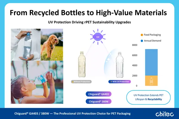 From Recycled Bottles to High-Value Materials: UV Protection Driving rPET Sustainability Upgrades