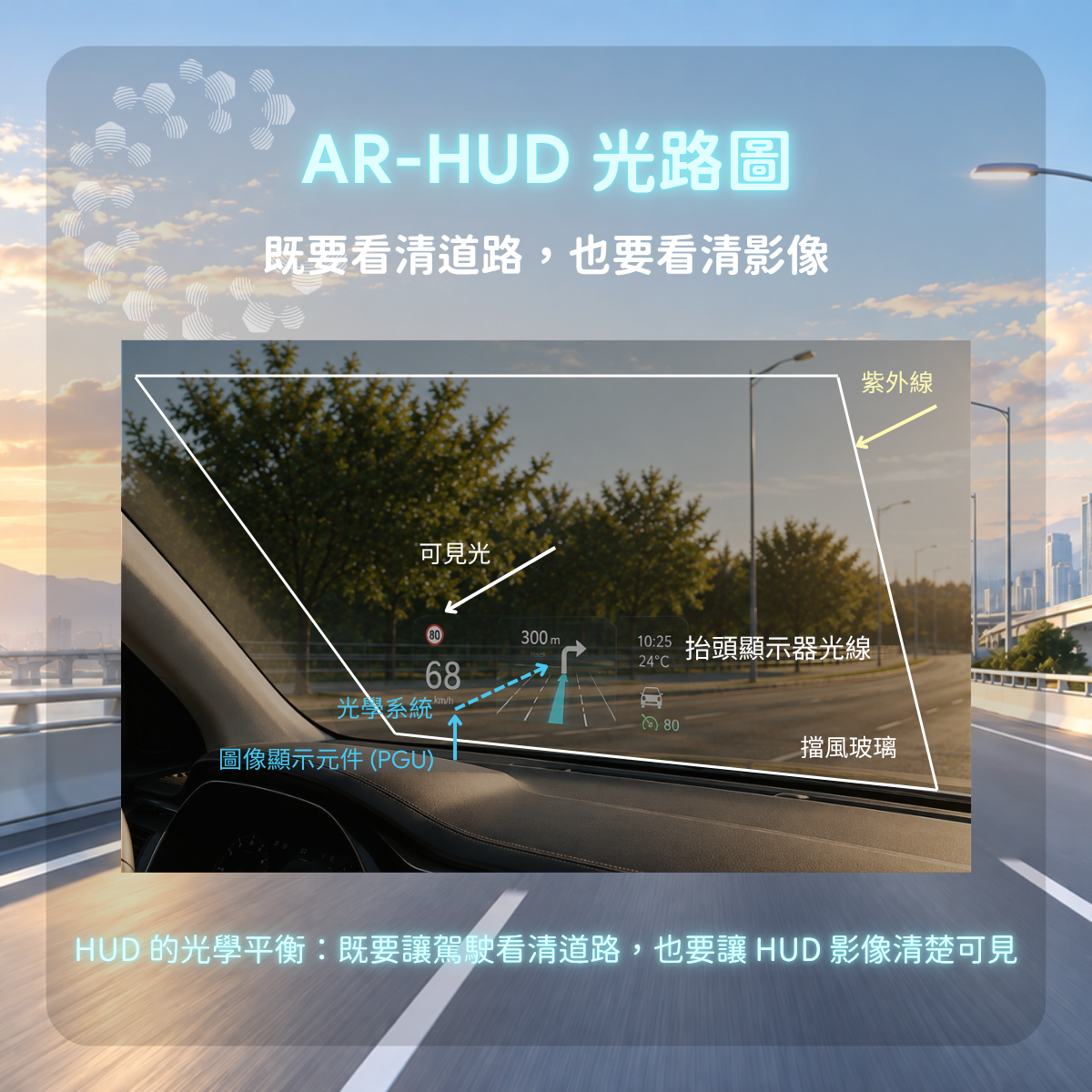 光學反射與擋風玻璃結構圖
