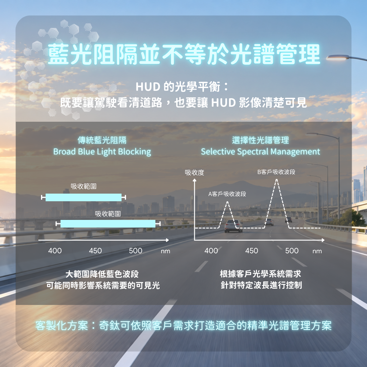 全像 HUD 光路與窄帶吸收材料運作原理