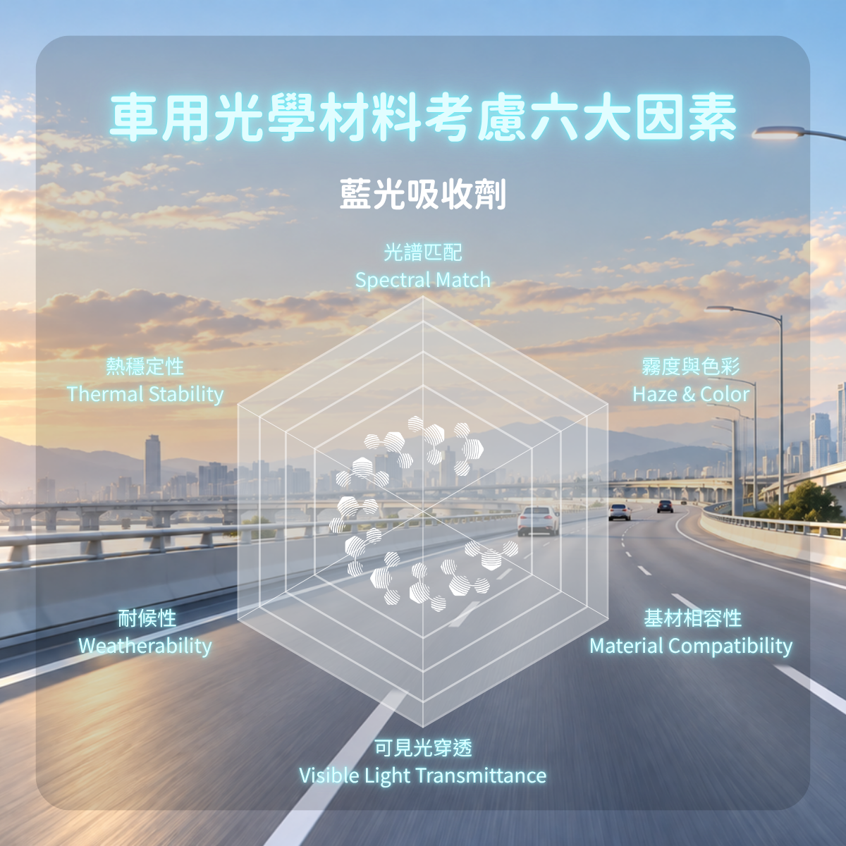 未來智慧擋風玻璃與光譜控制趨勢