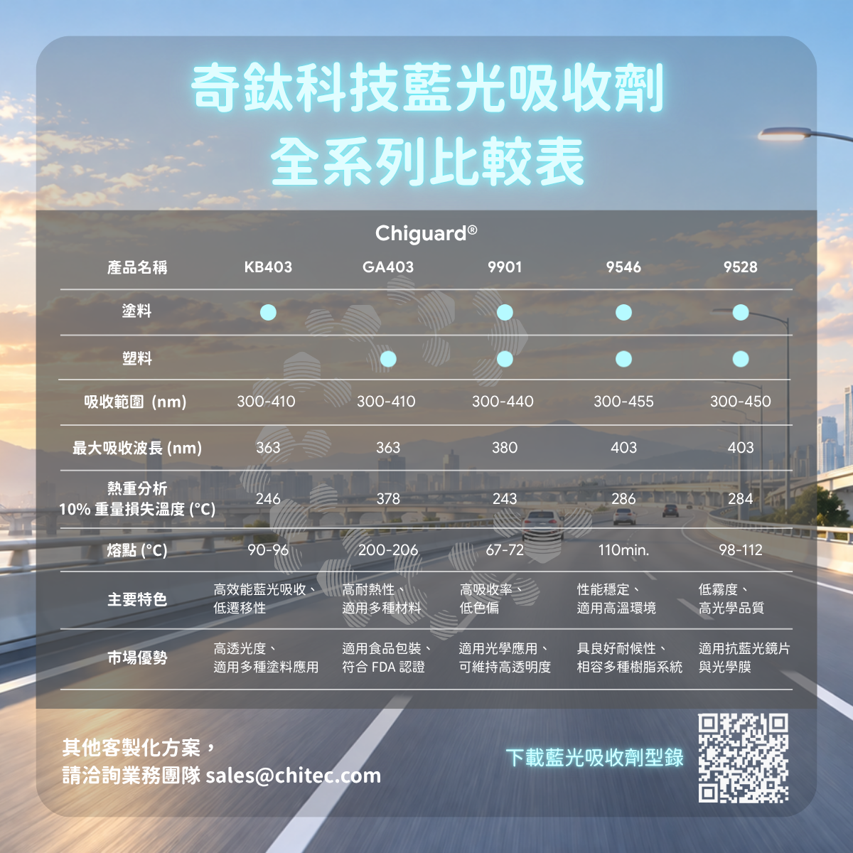 完整 UV-Vis 光譜與光學匹配分析