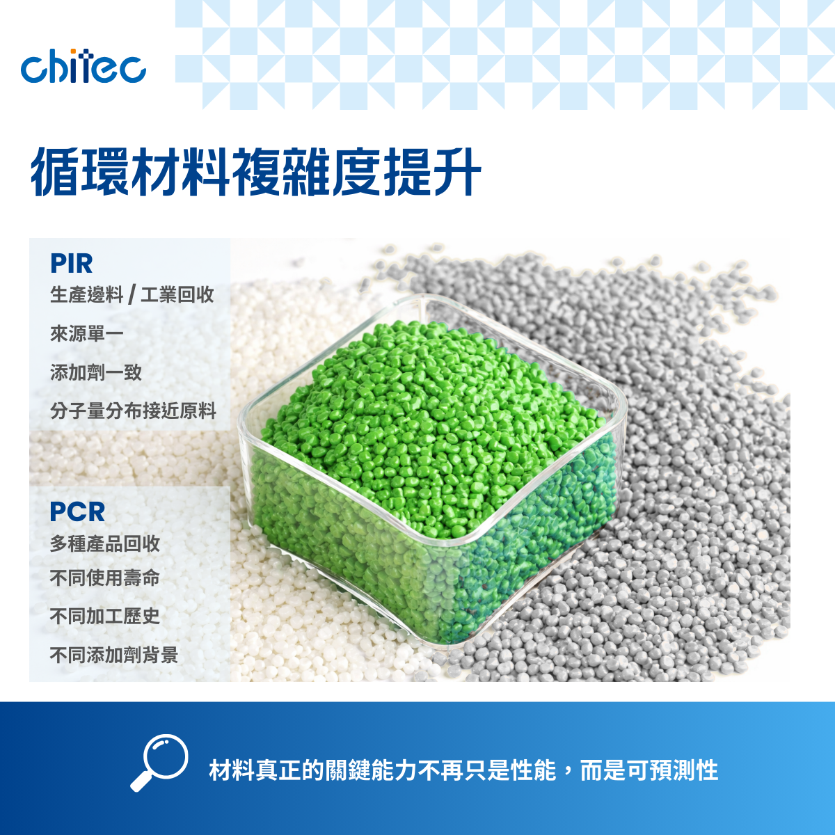 PIR vs PCR