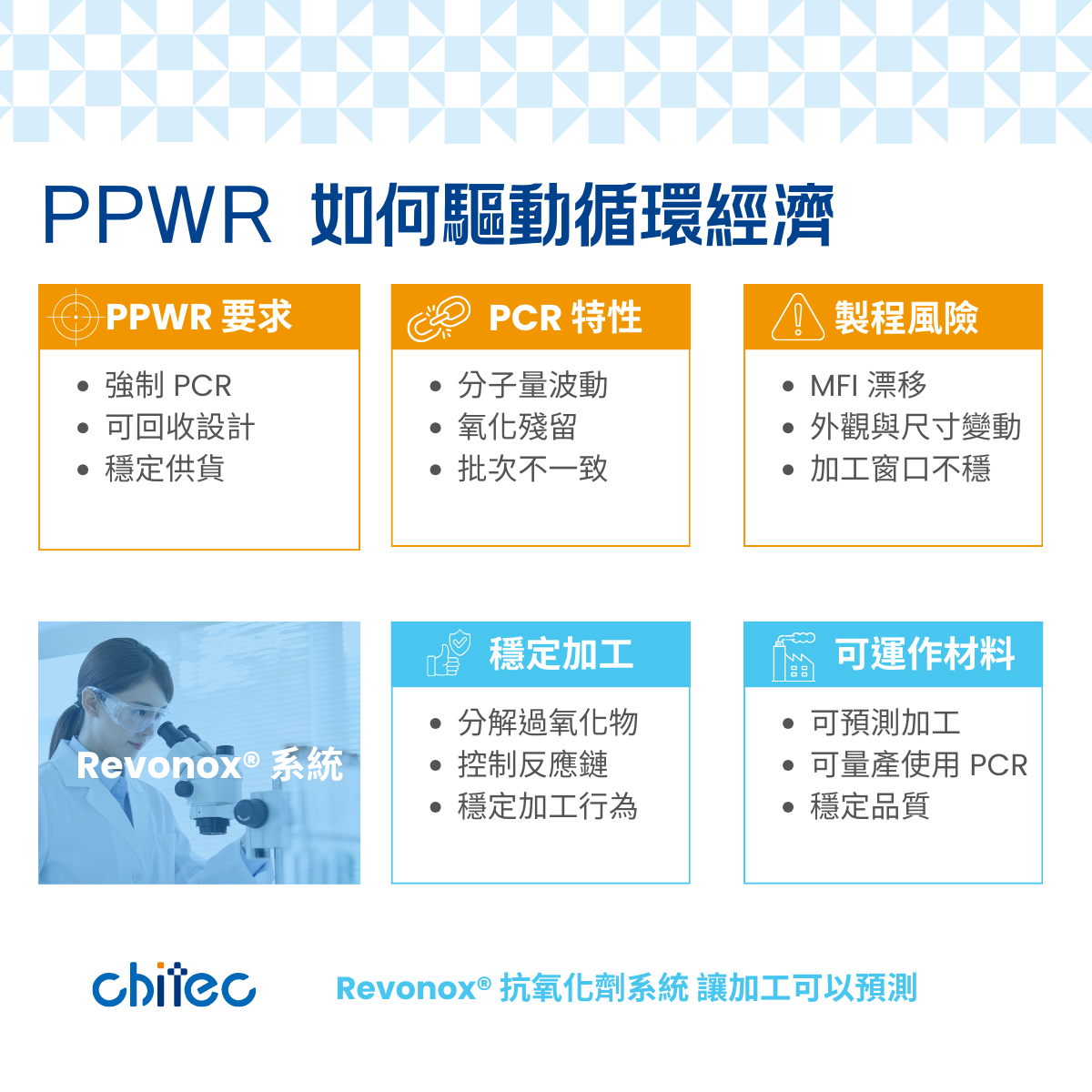 PPWR Advantage