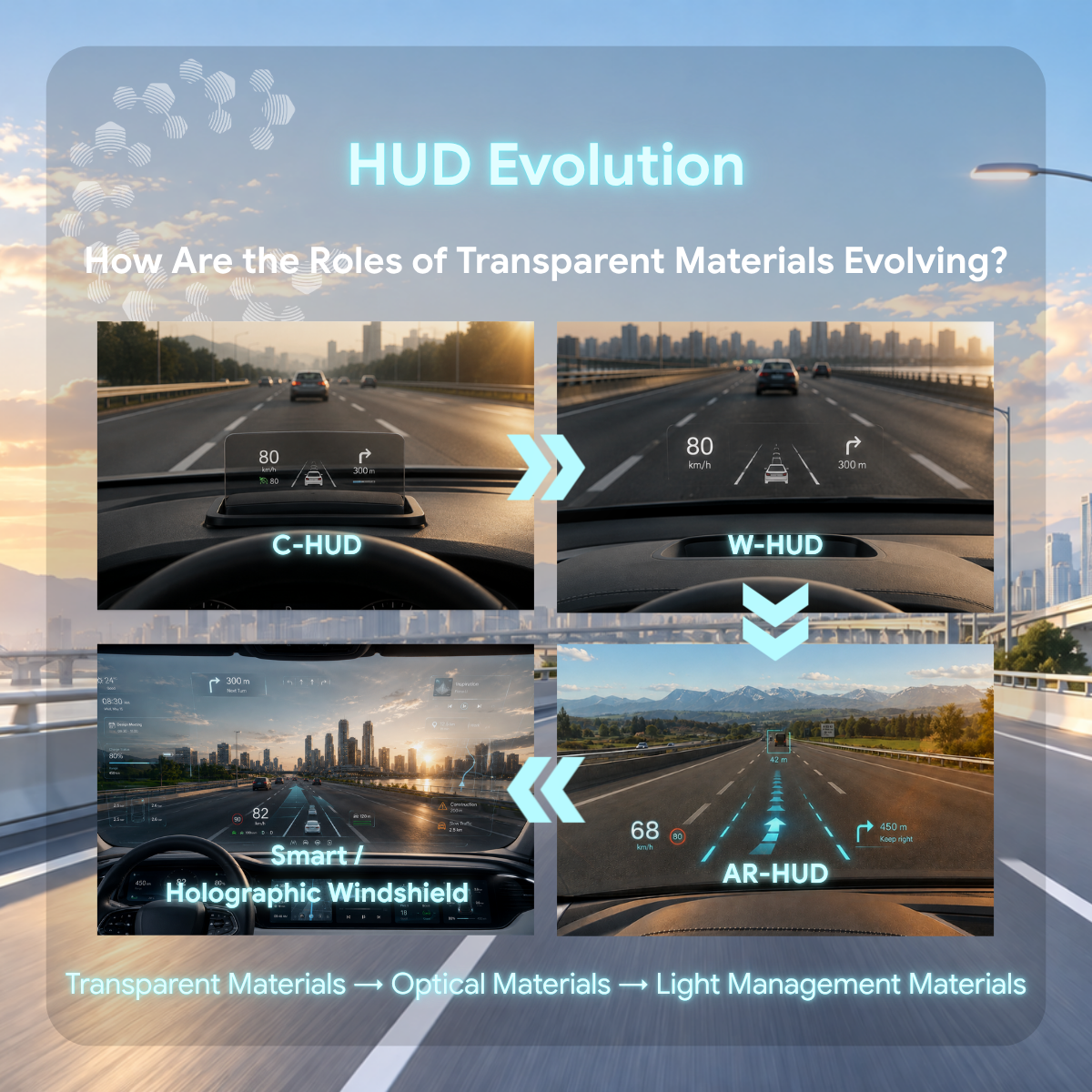Evolutionary Path: C-HUD, W-HUD, and AR-HUD