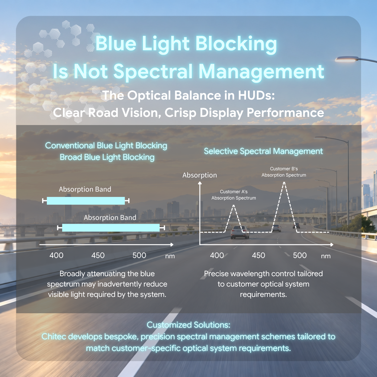 Holographic HUD Light Path and Narrow-Band Absorber Mechanism