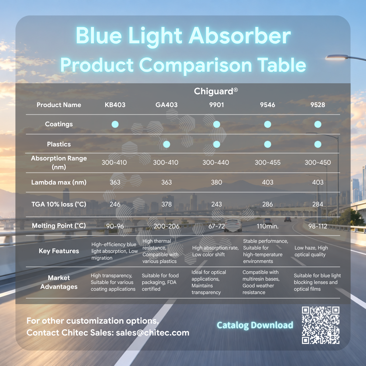 Full UV-Vis Spectrum and Optical Matching Analysis