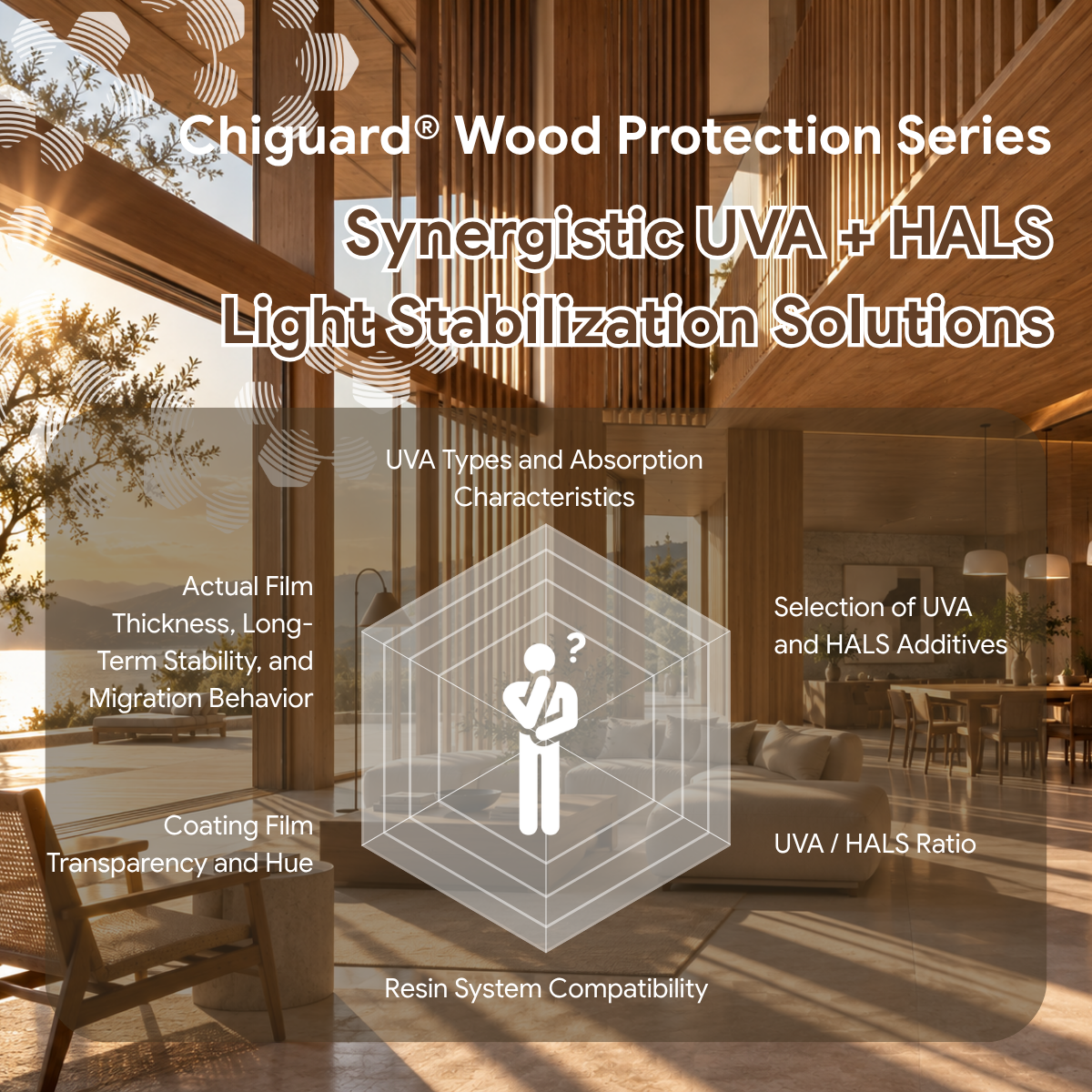 Chiguard Wood 4