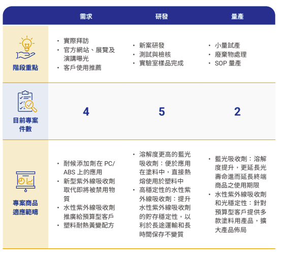 2025階段重點