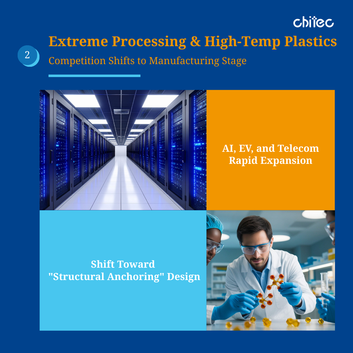 High-Temperature Processing