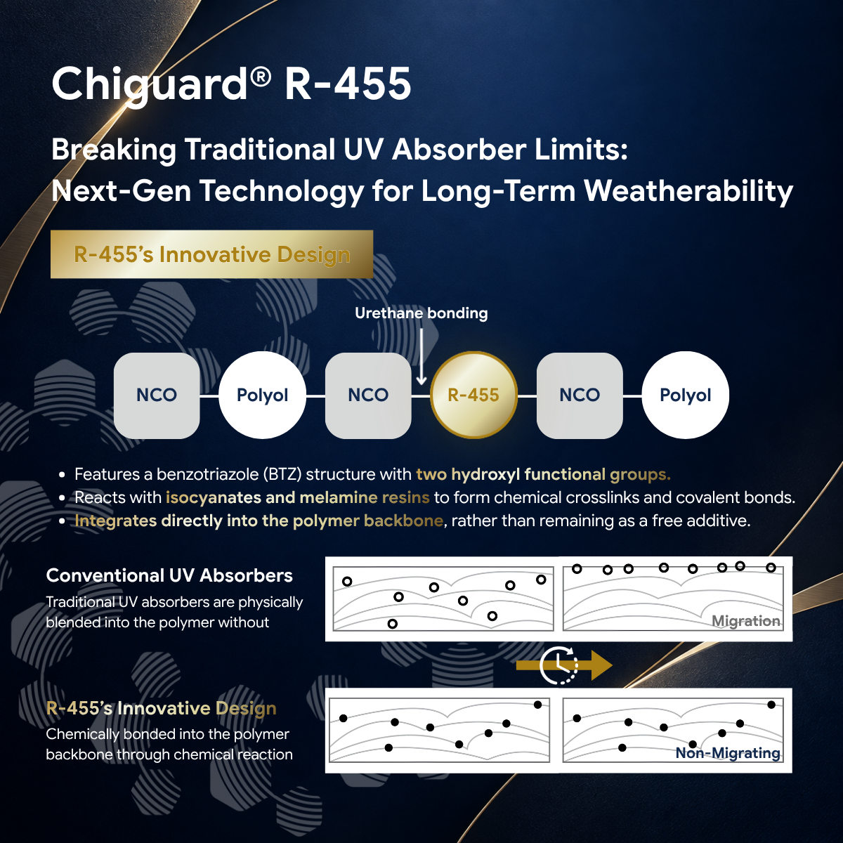 Technology Details
