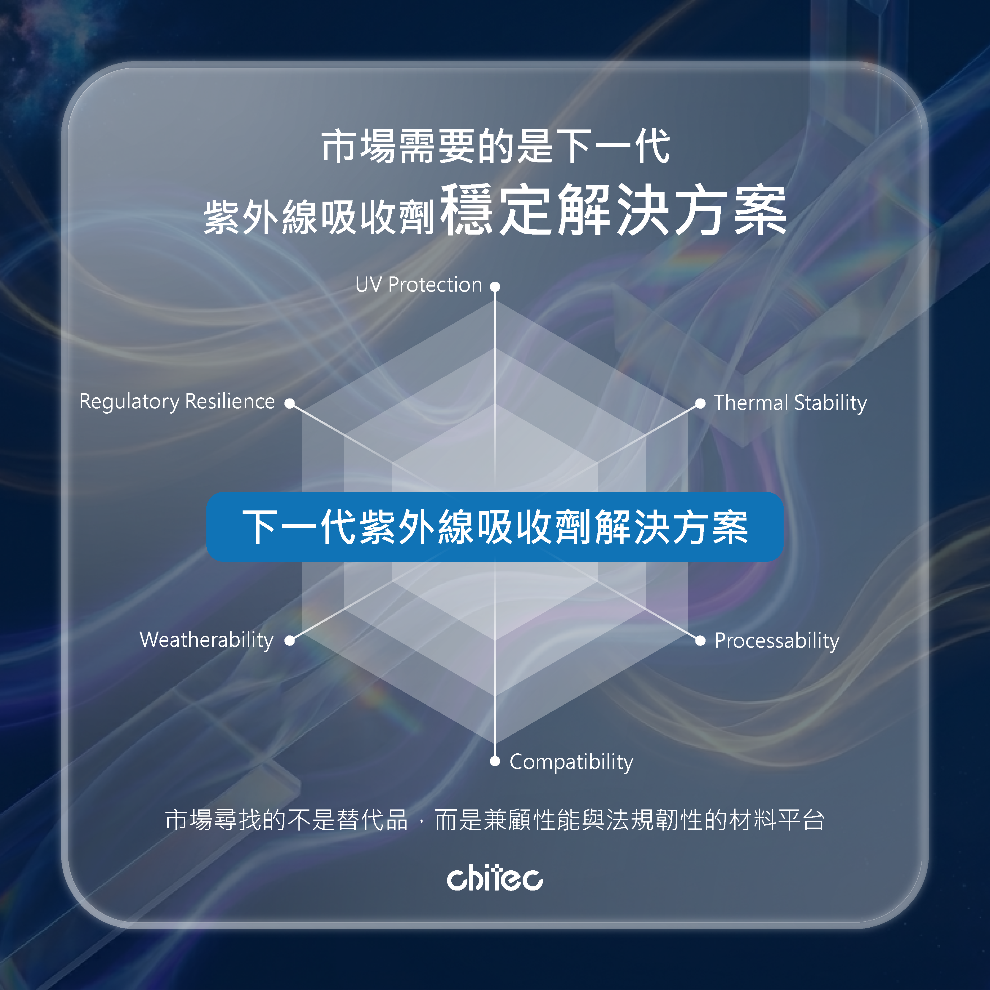 新世代解決方案