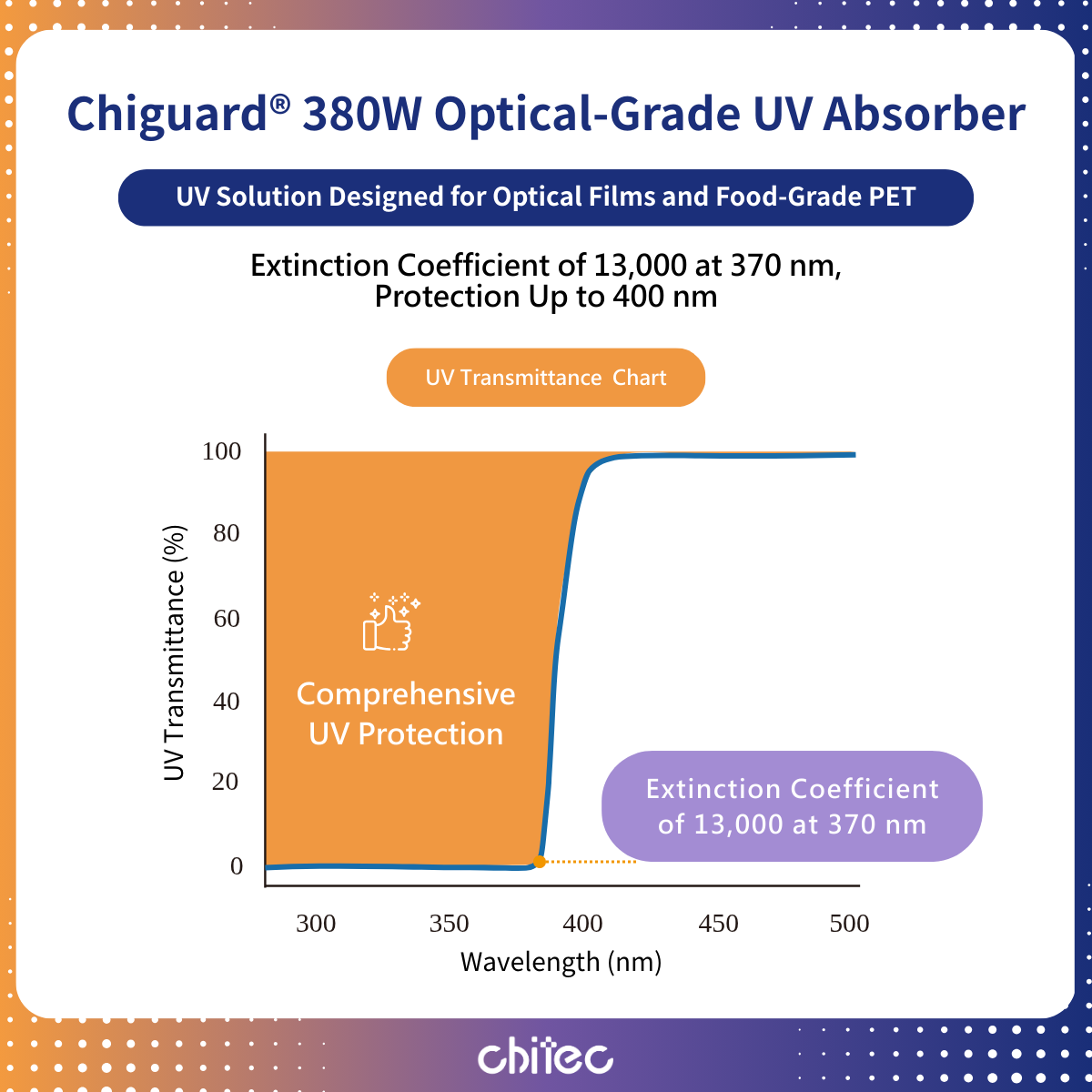 UV Shielding Test