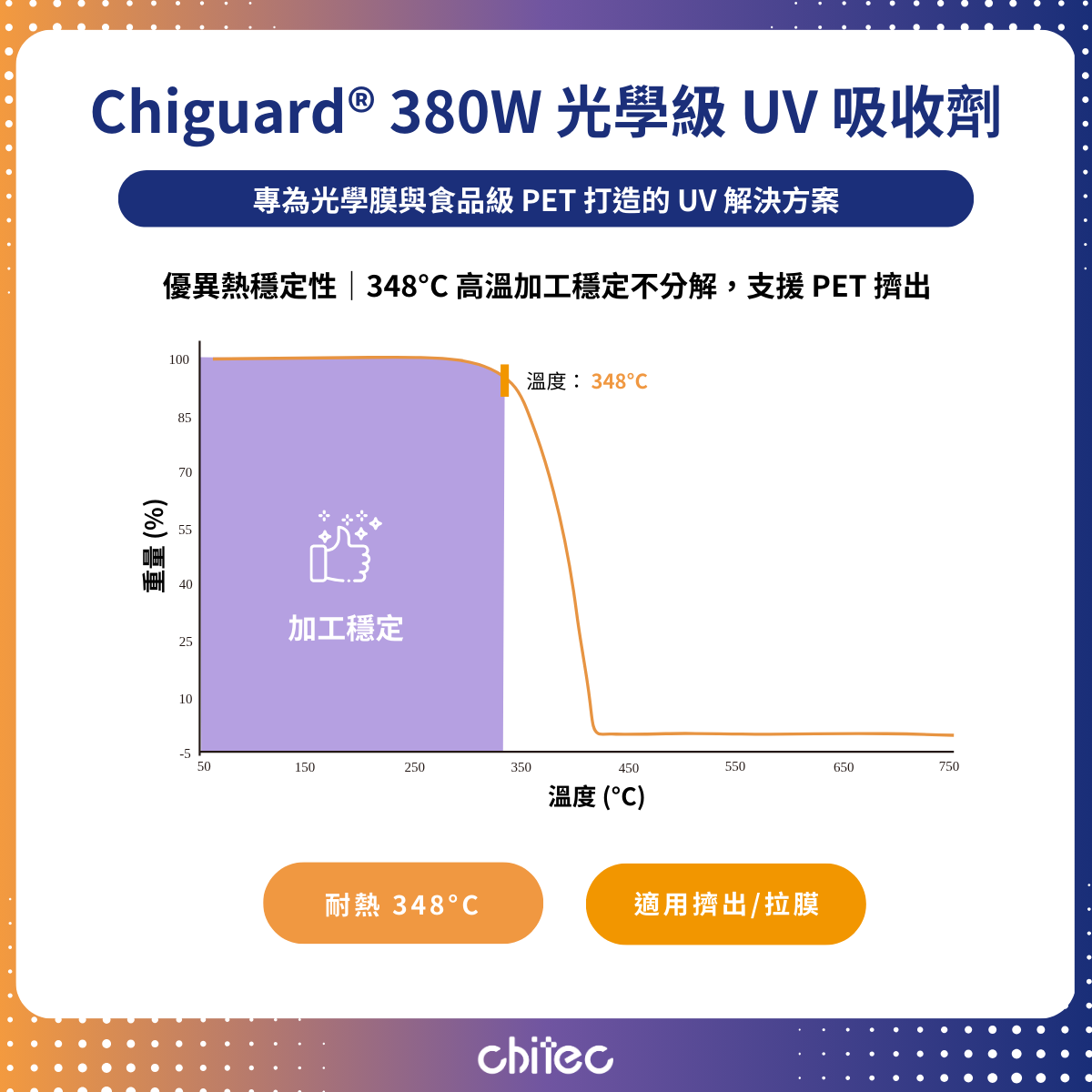 TGA 熱穩定性測試