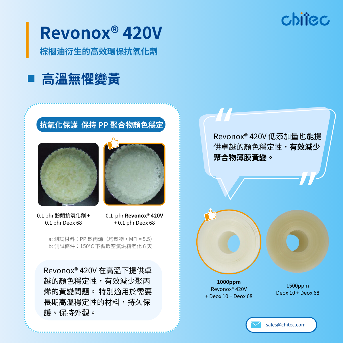 高溫顏色穩定性對比