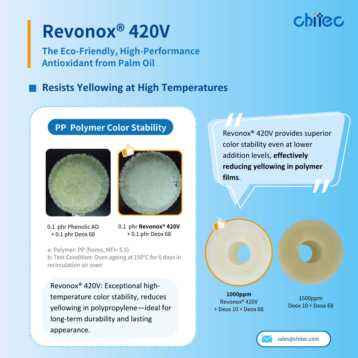 Color Stability Comparison