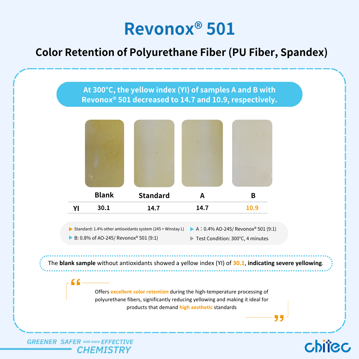 PU Fiber Color Retention