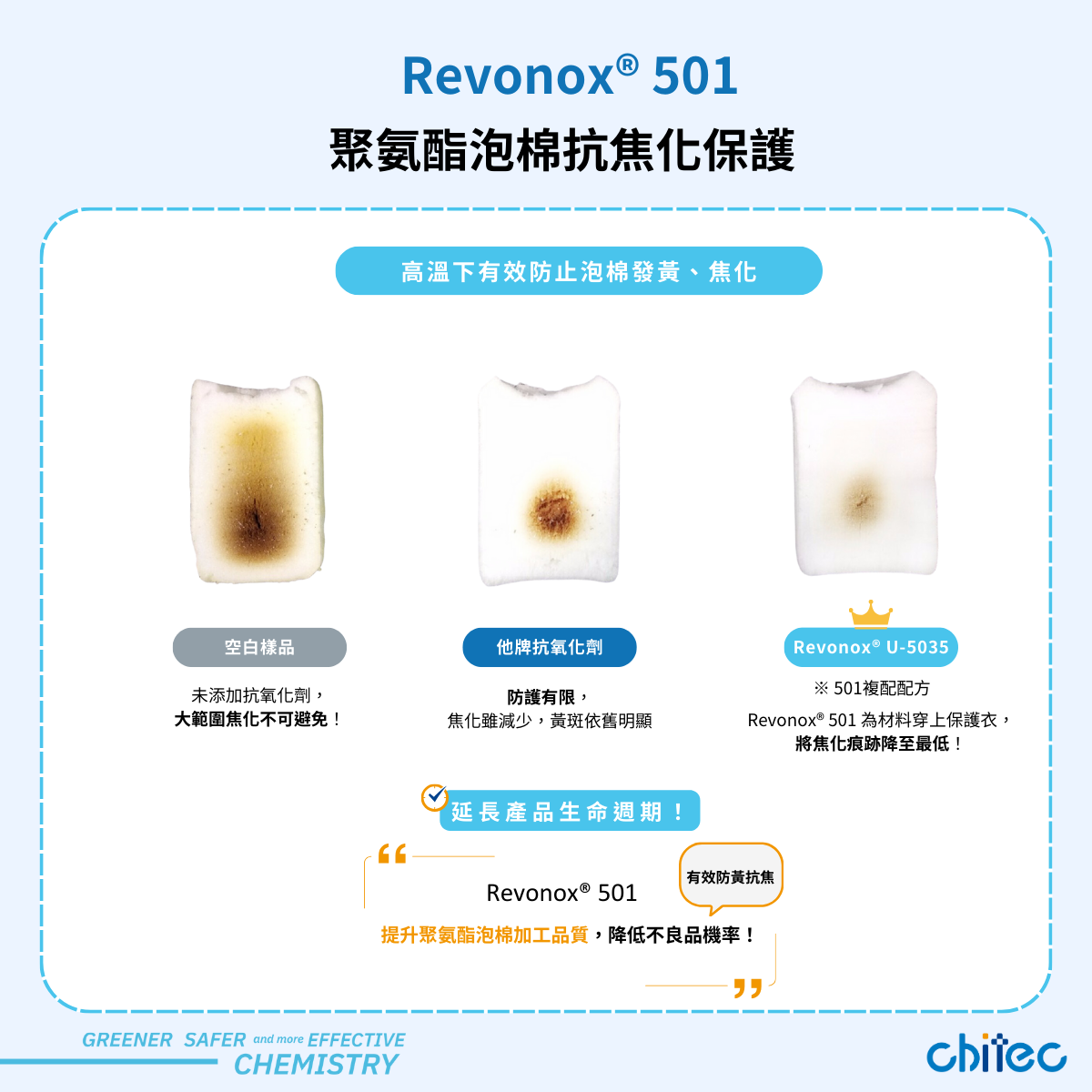 PU Foam 抗焦化保護