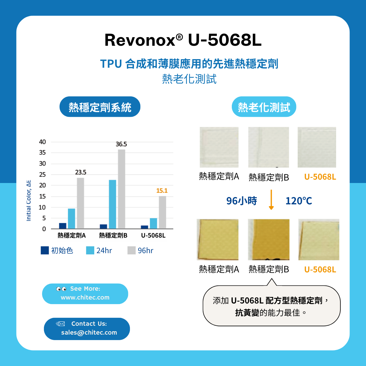 熱老化測試圖
