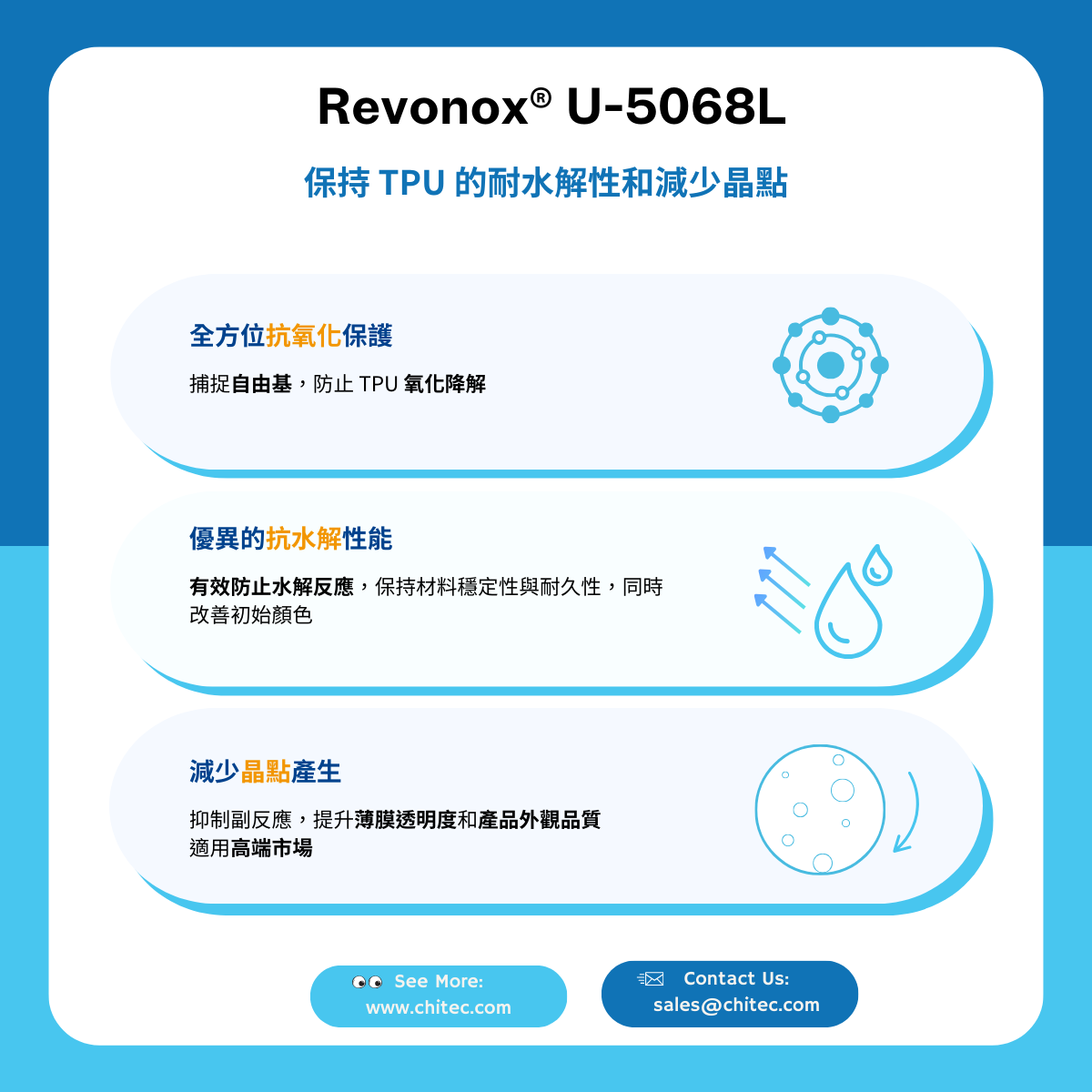 TPU抗水解性能圖示