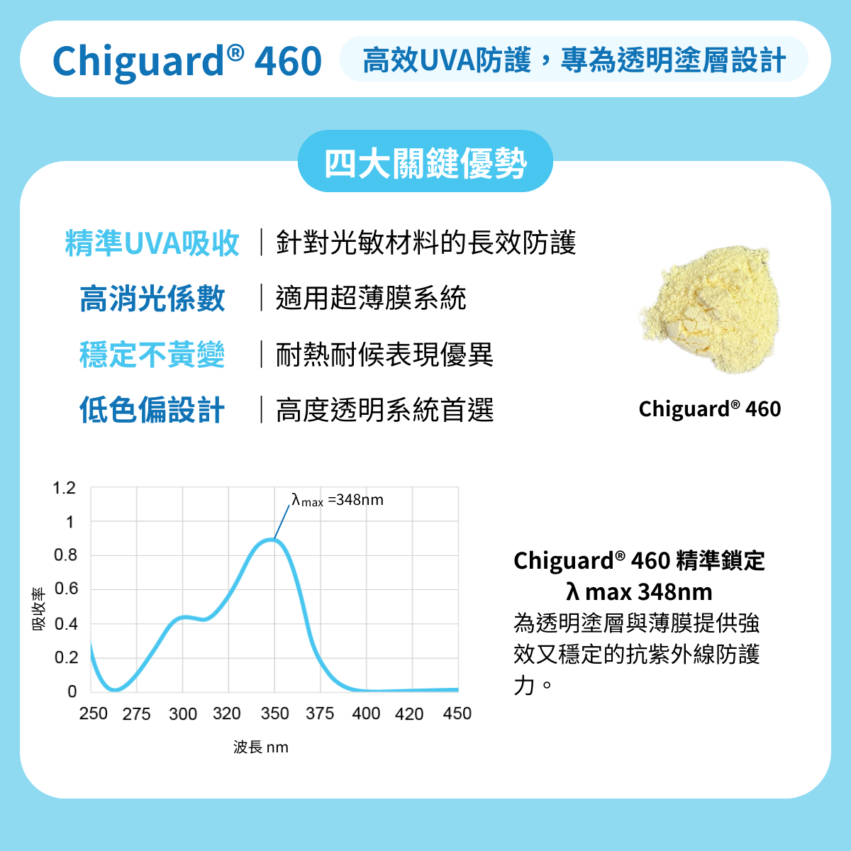 Chiguard® 460 應用場景 1