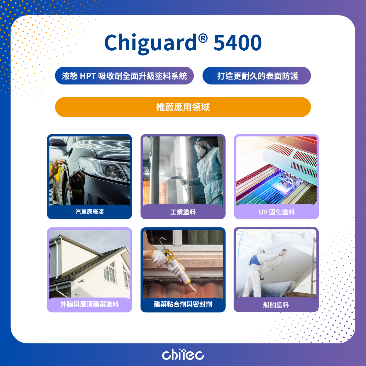 Chiguard 5400 應用範圍圖