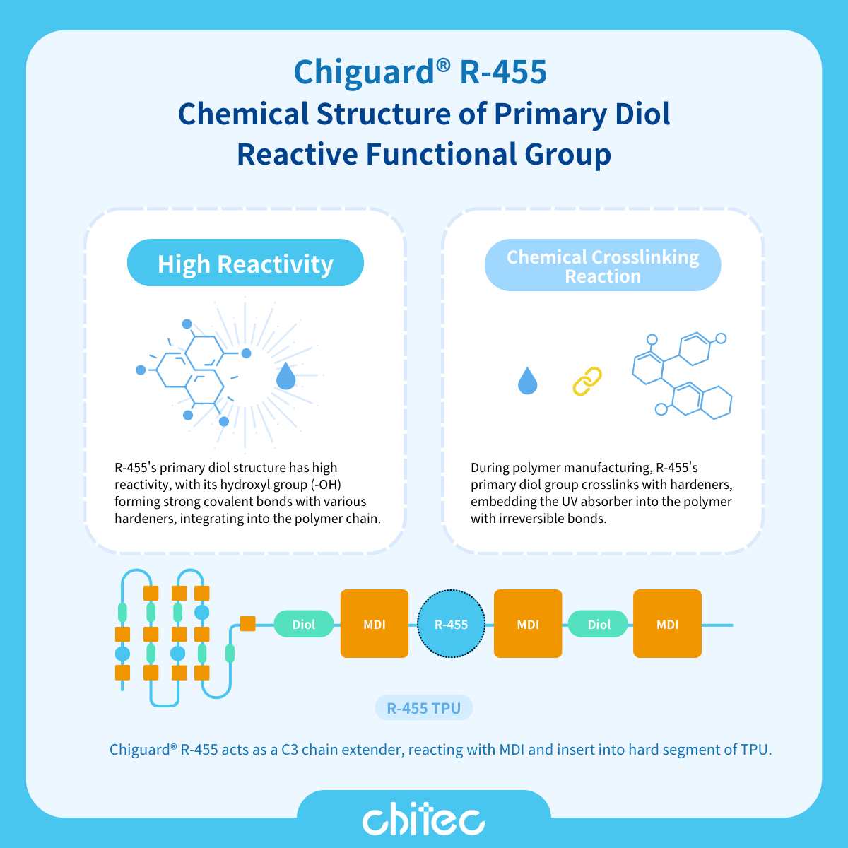 Molecular Structure of R-455