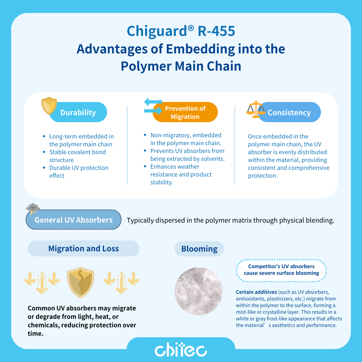 Embedded Polymer Advantages